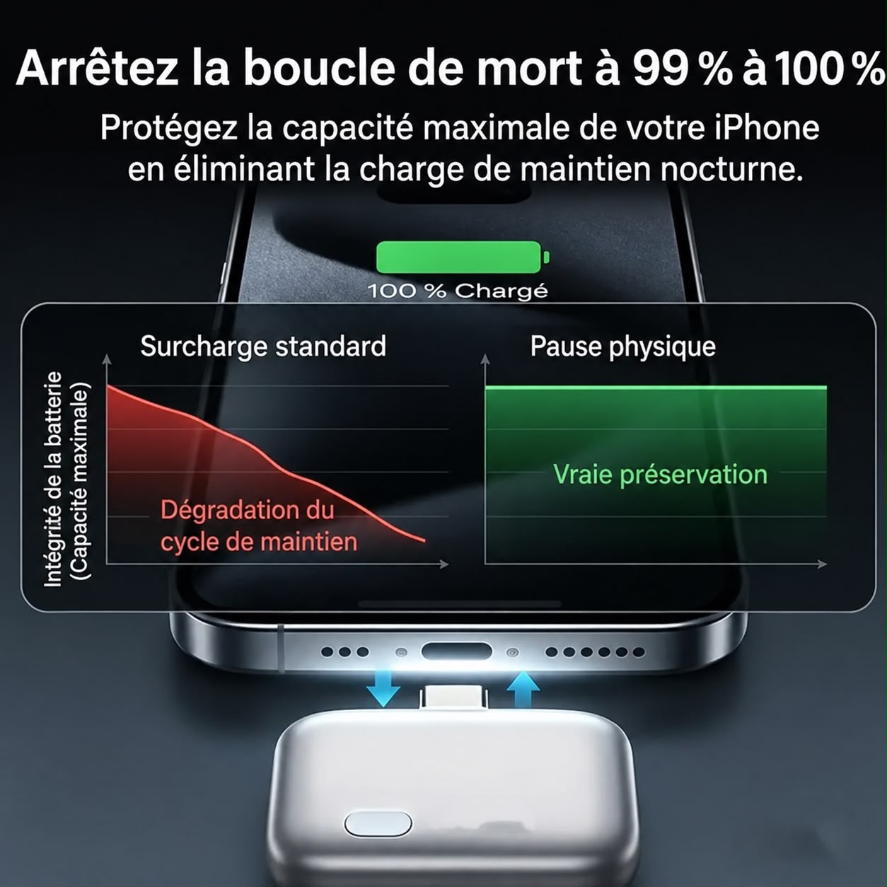 Chargeur Intelligent 140W — Auto-Déconnexion